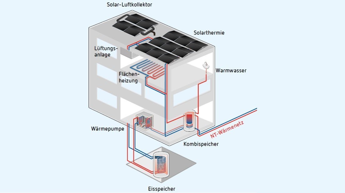 Darstellung der Wirkweise einer Solarthermieanlage an einem Gebäude